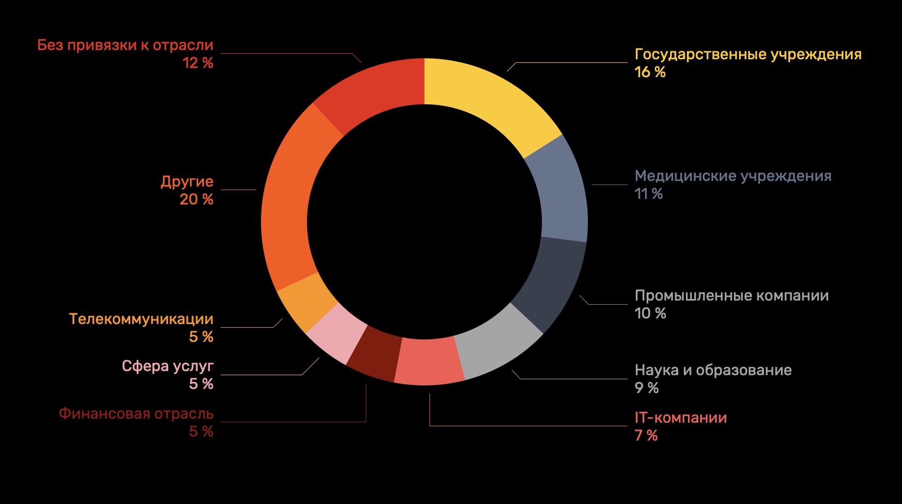 Kraken marketplace darknet