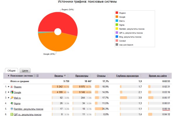 Кракен вход официальный сайт