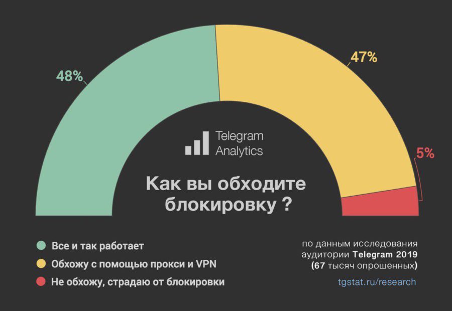 Оригинальный сайт кракен